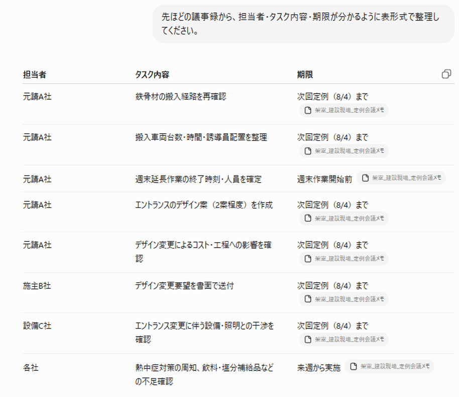 上記の入力に対するChatGPTの回答画面