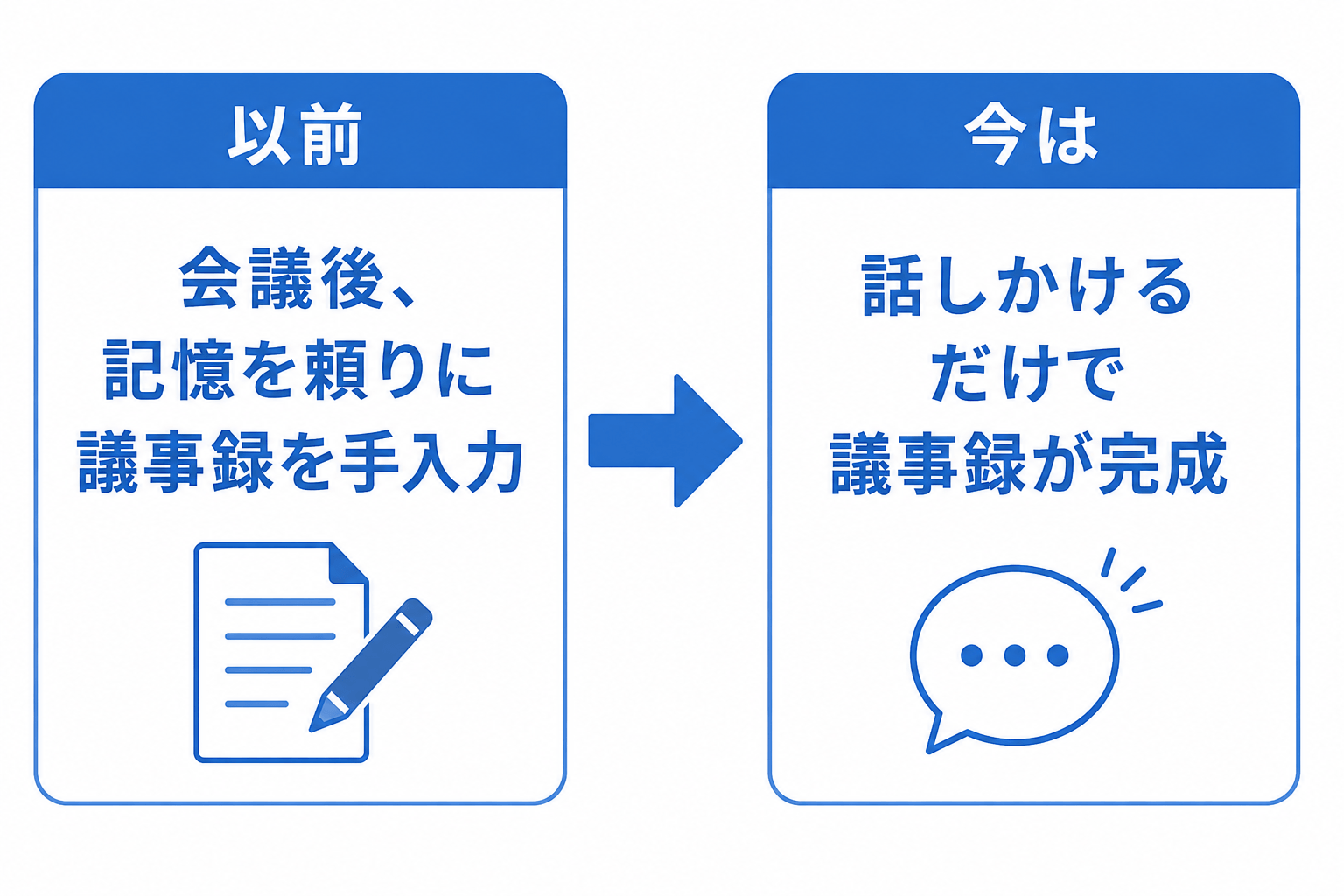 以前は記憶を頼りに議事録を手入力、現在は話しかけるだけで議事録が完成