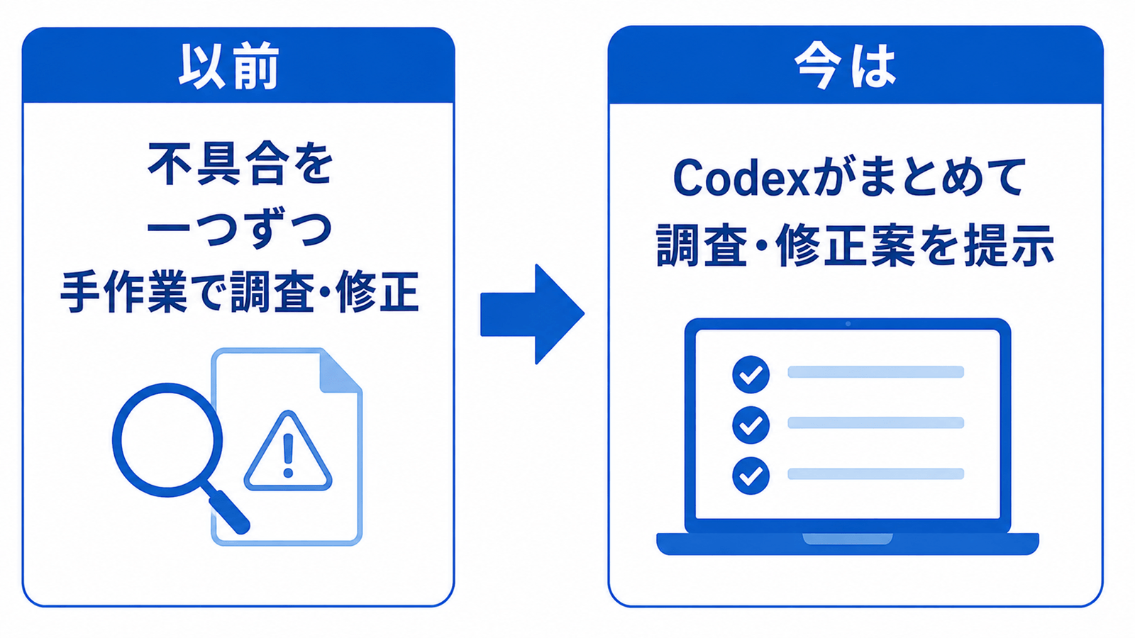 以前は不具合を一つずつ手作業で調査・修正、現在はCodexがまとめて調査・修正案を提示