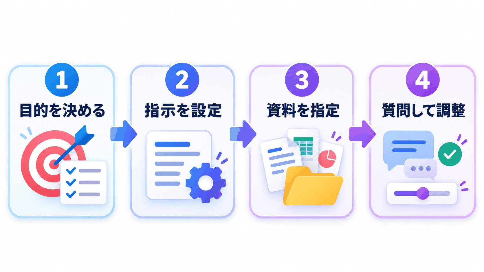 自分の業務に合わせてエージェントを作る4段階