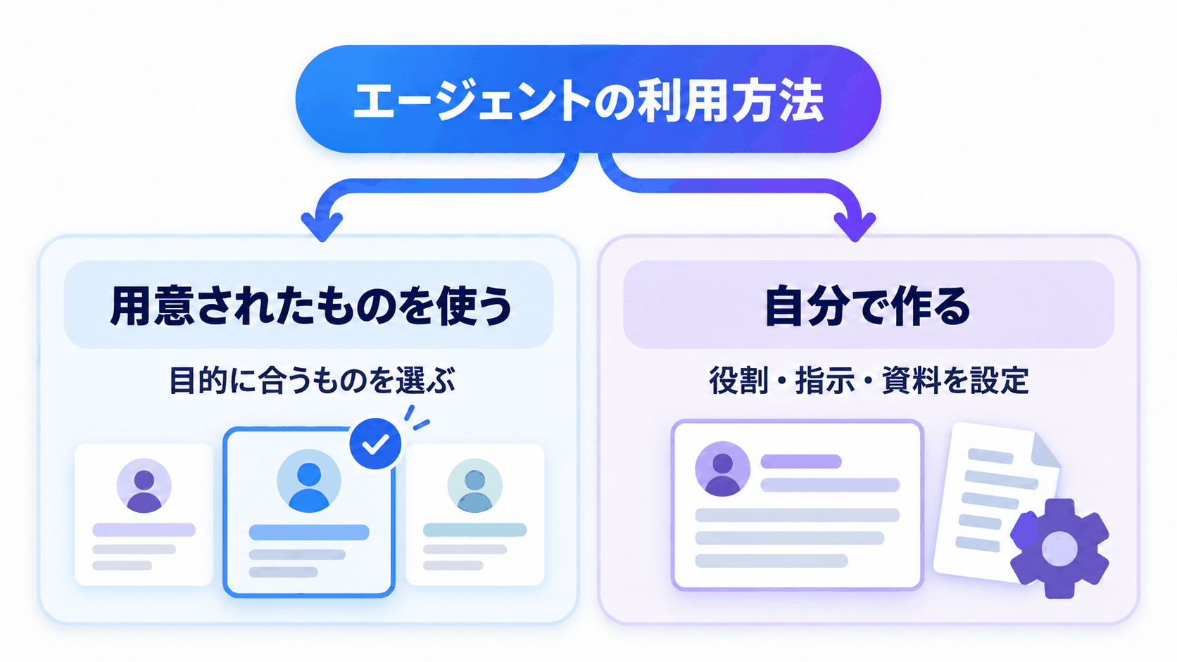 用意されたエージェントを使う方法と自分で作る方法