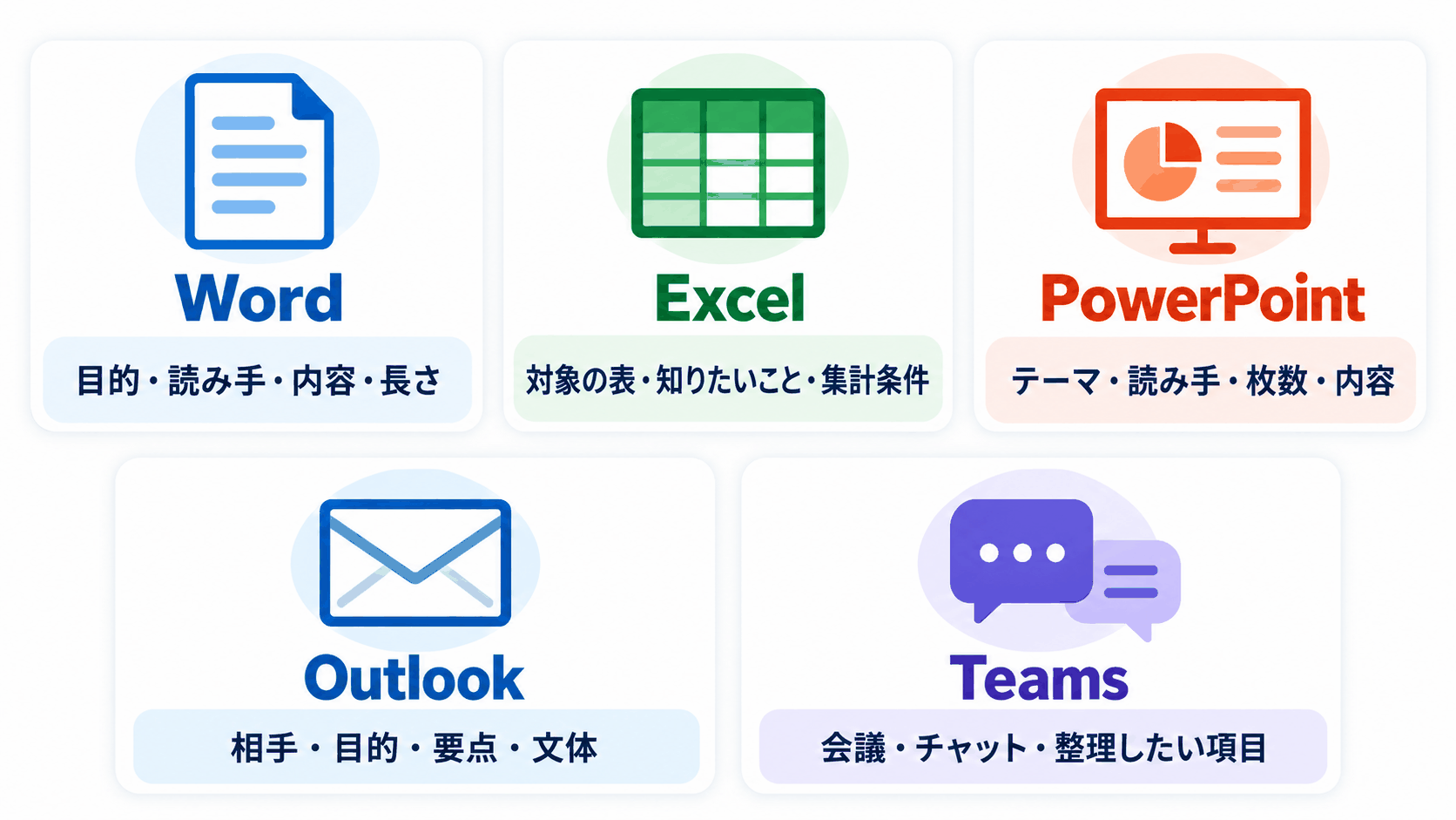 Microsoft 365アプリごとにCopilotへ伝える内容