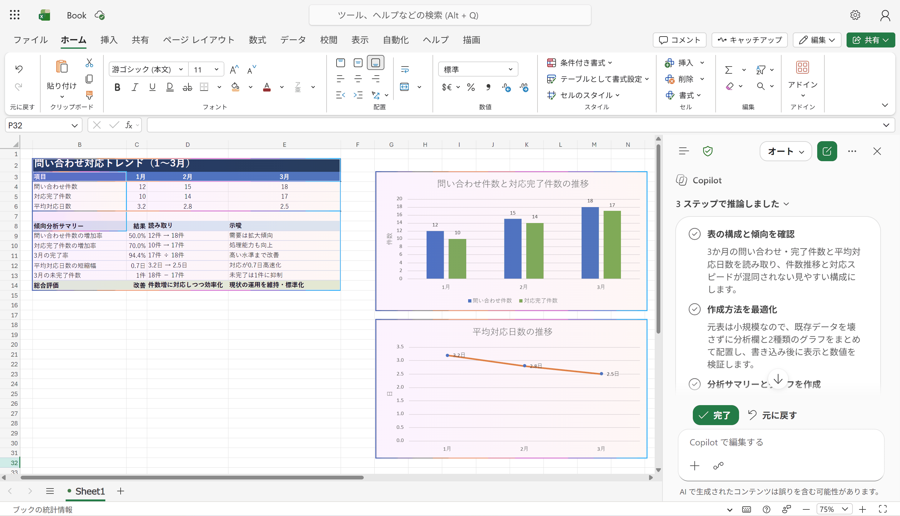 Copilotが分析結果とグラフを作成した画面