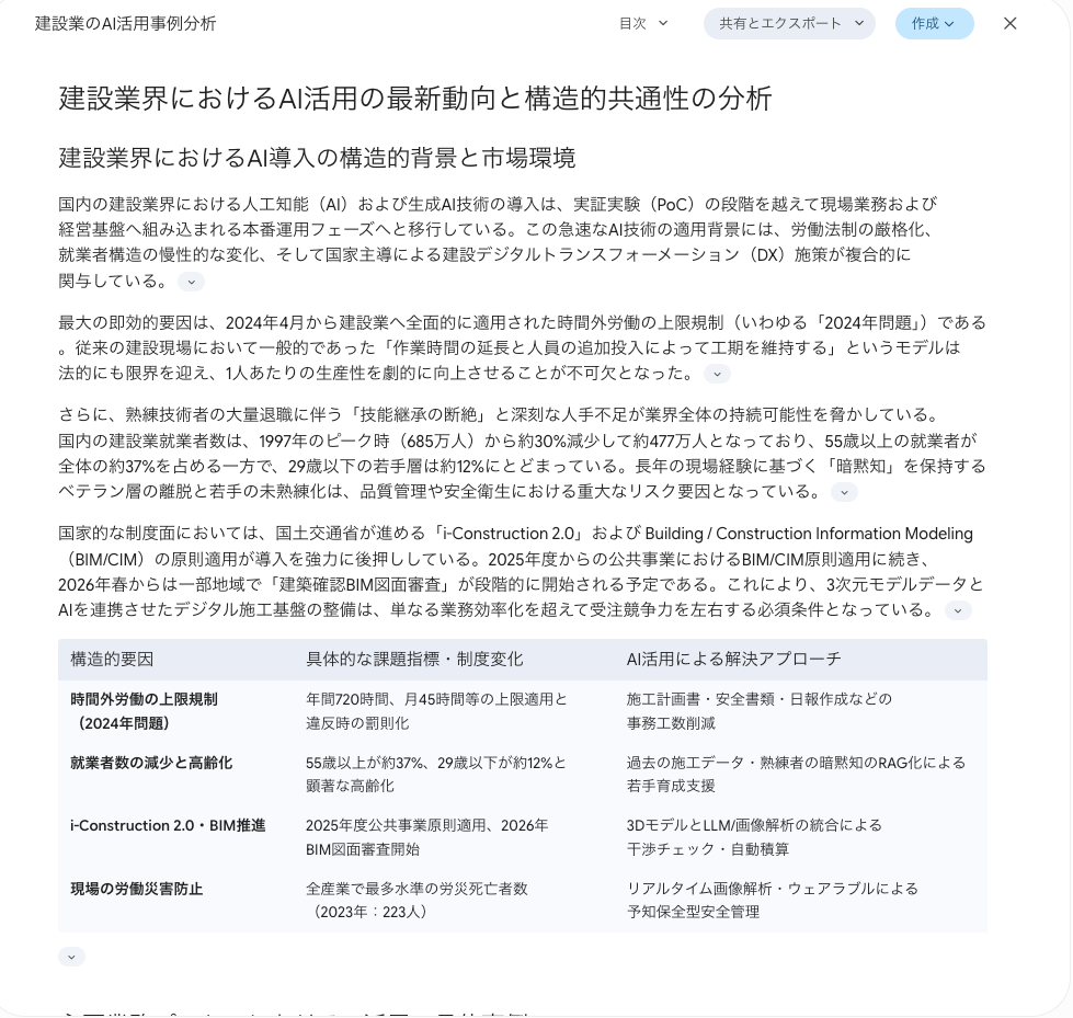 完成したレポートの本文