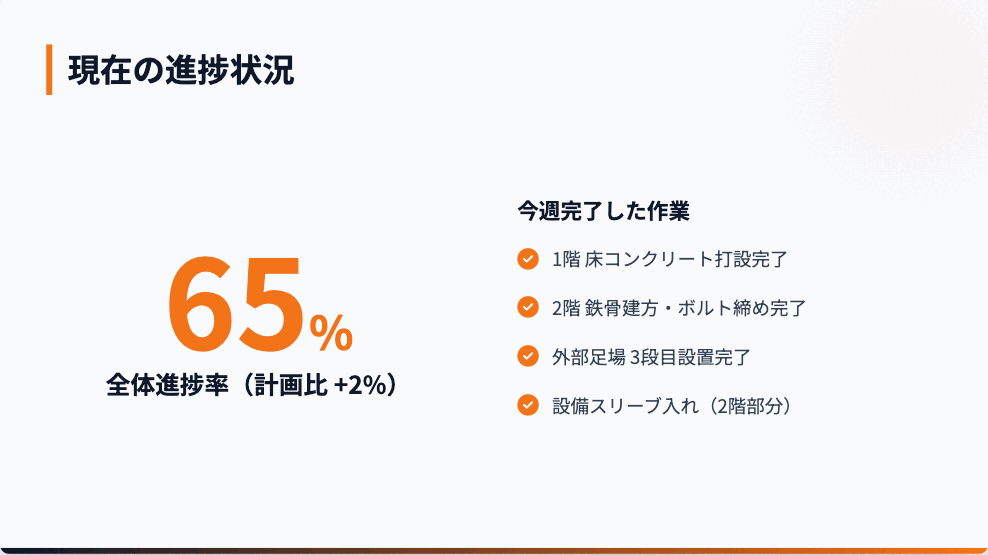 現在の進捗状況を示すスライド