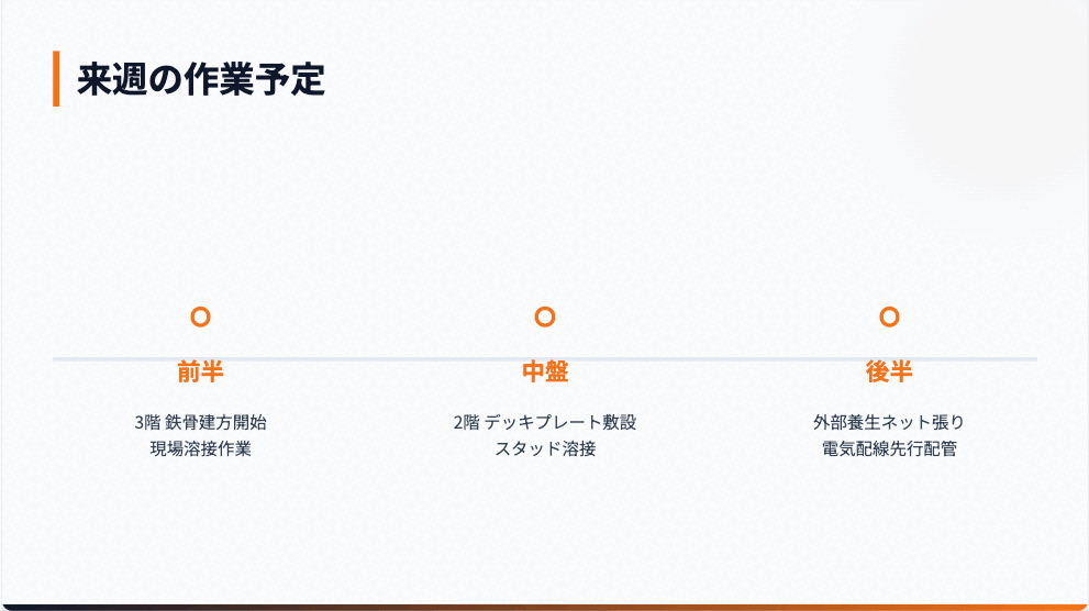 来週の作業予定を示すスライド